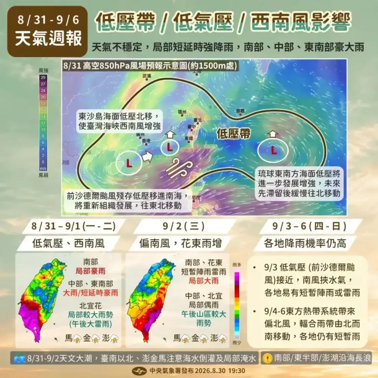 未來一週天氣不單純！沙德爾殘餘低壓恐再靠近 南部先防豪雨