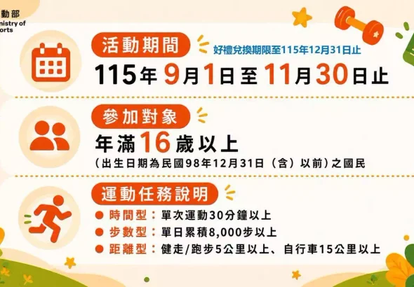 走路也能賺回饋！運動部700元加碼券開跑 多款App同步累積點數