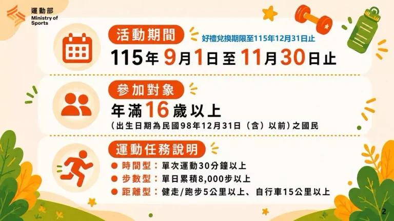 走路也能賺回饋！運動部700元加碼券開跑 多款App同步累積點數