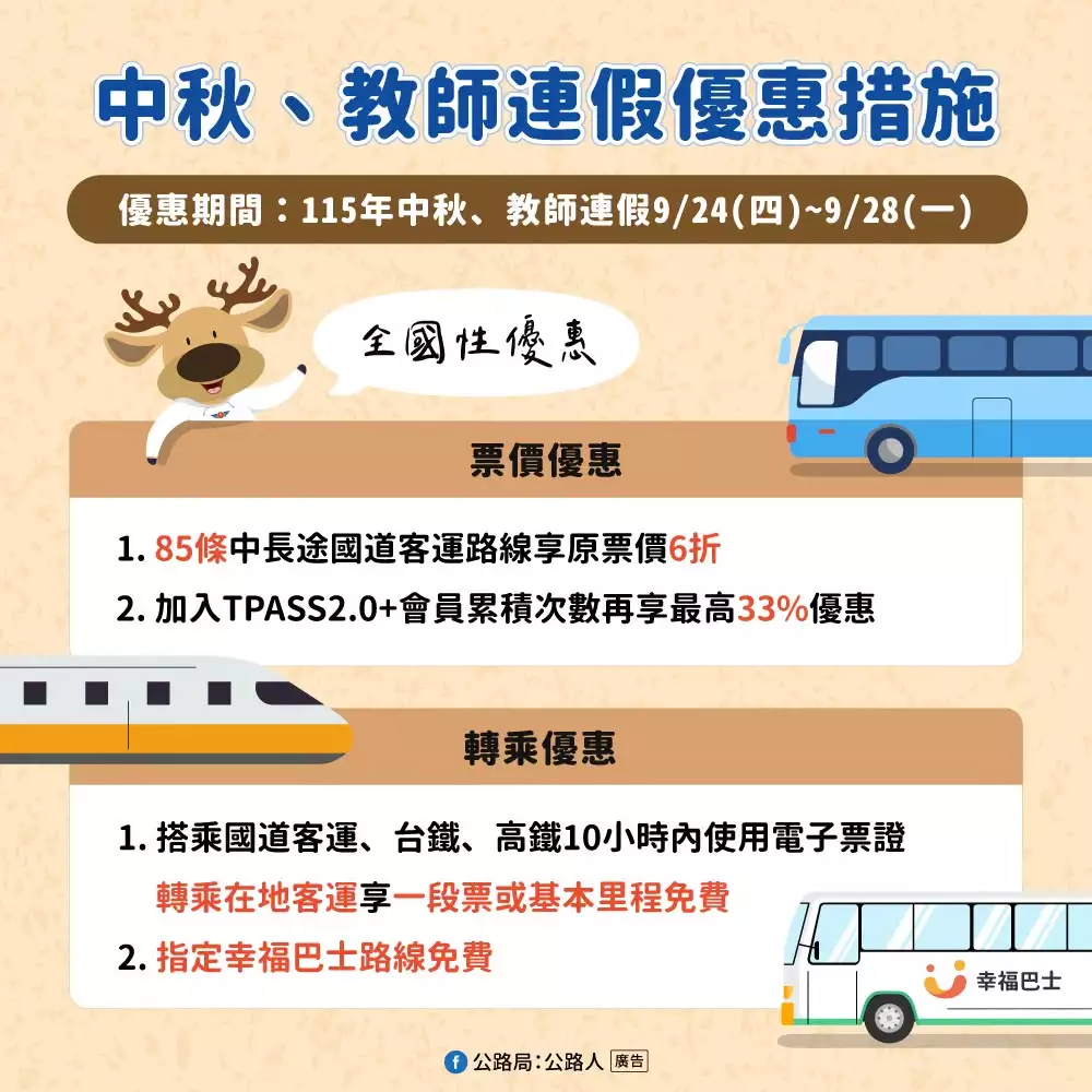 4天連假怎麼走最順？客運最低4折、雙鐵增班　開車族這些時段最容易塞